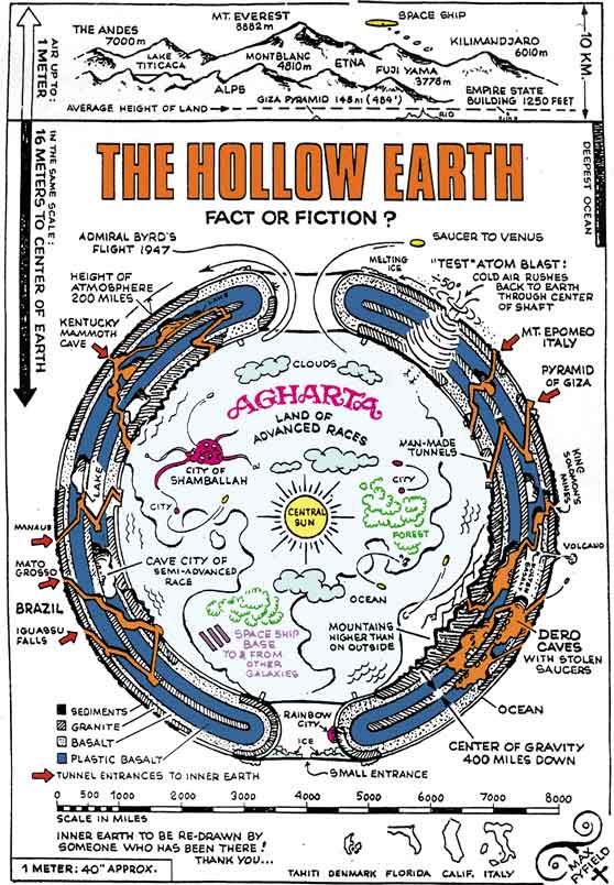 Hollow_Earth