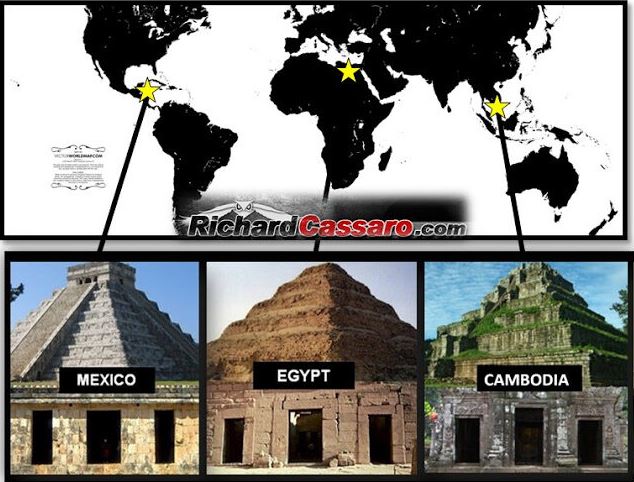 световни пирамиди