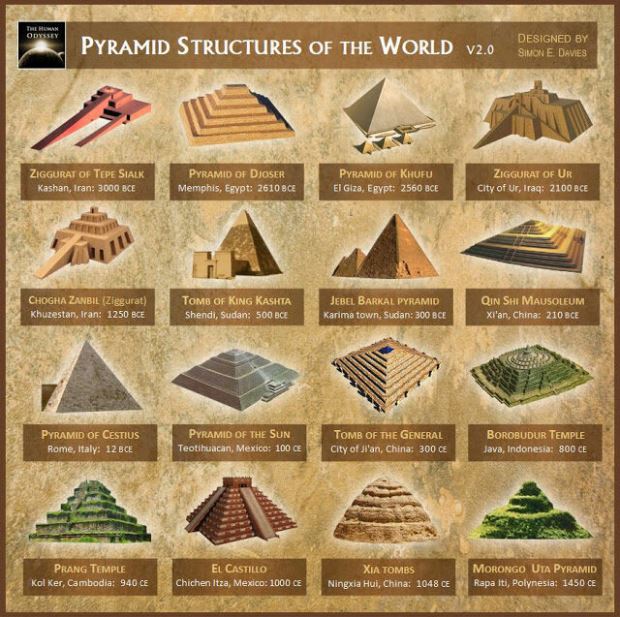пирамиди